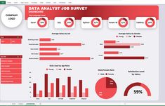 the dashboard screen shows data about job survey