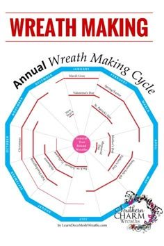 the annual wreath making guide is shown in red and blue, with words on it