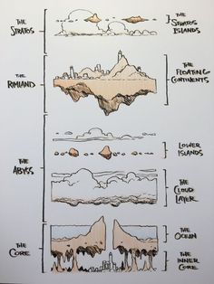 an image of different types of mountains and rocks in the sky with text above them