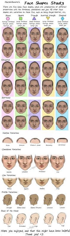 the face shape chart shows different types of facial expressions and how they are used to describe them