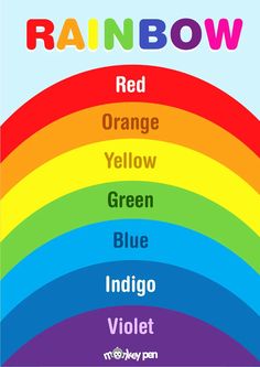 a rainbow poster with the words red orange yellow green blue indigo violet violet and violet