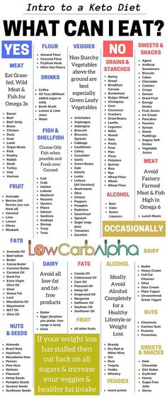 Ketogenic Diet Food List, What Can I Eat, Diet Breakfast, Keto Diet Food List, Ketogenic Diet Plan, Vegetable Drinks