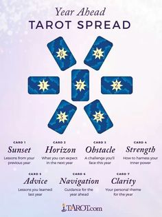 the year ahead tarot spread is shown in blue and white with stars on it