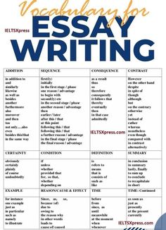 the writing process for an argument is shown in blue and orange with words on it