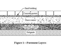 the diagram shows how to build a concrete retaining wall