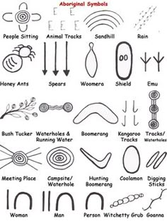 an image of symbols and their meanings