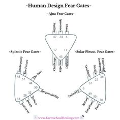 Right Angle Cross Of Maya Human Design, Gemini Szn, Witchcraft Knowledge, Higher Energy, Enneagram 4, Zodiac Journal