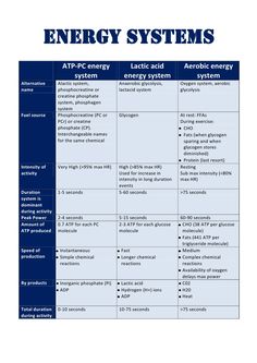 the energy systems table is shown in this image, it shows an overview of what they are