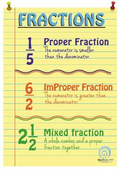 fractions and mixed numbers poster with the words fractions written in different colors on lined paper