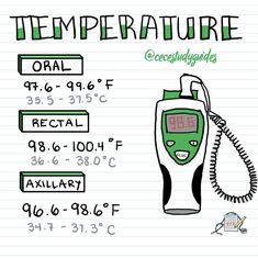 a drawing of an electric thermometer with instructions on how to use it for temperature