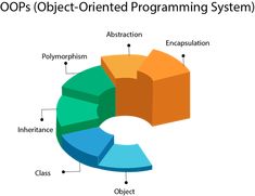 an image of a pie diagram with words in the center and other words below it