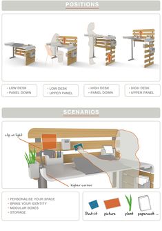 an info sheet shows the different types of furniture and materials that can be found in this project