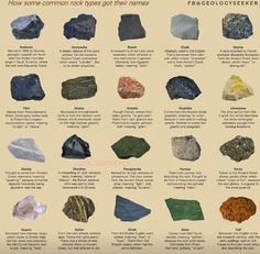 rocks and their names are shown in this poster, which shows the different types of rocks