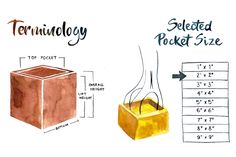 a drawing of a box containing feces and other things labeled in the diagram below