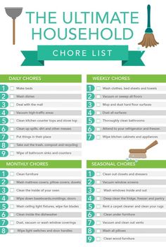 the ultimate guide to cleaning your house with info on how to clean it and what to do