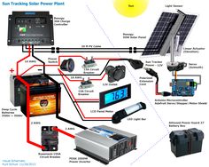 solar power system diagram with all the components labeled in this image, including an array of different types of devices