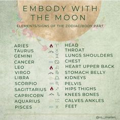 an image of the zodiac sign for em body with the moon