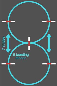 three circles with arrows pointing in different directions and the words 5 bending sides on them