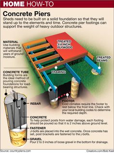 an info sheet describing how to build a concrete patio with steps and ladders on it