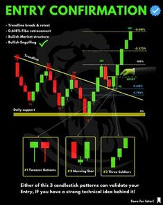 an info poster showing how to use the forereator system for trading and selling