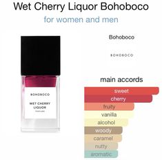 Cherry Perfume, Strawberry Caramel, Vanilla Sandalwood, Cherry Vanilla, Cherry Strawberry