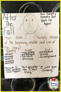 a paper sign that says after the fall, how does humpty go back up again?