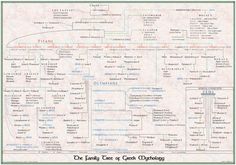 the family tree of great mythology