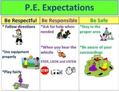 an image of expectations and expectations chart for students to use in the classroom or at home