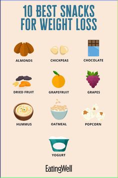 Healthy snacks can definitely be a part of a weight loss diet, including evening snacks. Here are 10 of the best snacks to nosh on. Best Healthy Snacks, The Best Snacks, Best Snacks, Good Healthy Snacks, Evening Snacks, Boost Your Metabolism, Calorie Counting, Fun Snacks, Dried Fruit