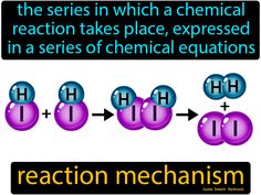 Reaction Mechanism definition: The series in which a chemical reaction takes place, expressed in a series of chemical equations. Chemical Equations, Science Rules, Chemistry Experiments, Chemical Reaction