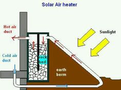 an air heater is shown in this diagram