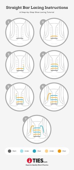 an info sheet showing the different types of boats