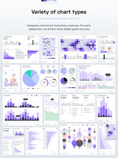 the variety of chart types displayed on a white background with blue and purple colors in it