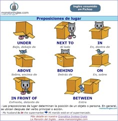 Ficha de gramática de las preposiciones de lugar en inglés. Spanish Prepositions, Spanish 101, Preposition Worksheets, English Prepositions, Grammar For Kids, English Verbs, Learn English Vocabulary, English Vocabulary Words Learning, English Language Learning