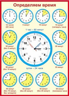 a poster with different time zones and times on the clock face, which are labeled in russian