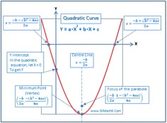 the quadtictic curve is shown in red and blue, as well as two other diagrams