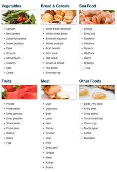 high iron foods... will help me a lot with my anemia. I love almost everything on here, just need to eat more of it all! :) High Iron Foods, Iron Foods, High Iron, Food List