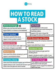 how to read an stock chart with the words, numbers and symbols in each column