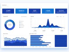 the dashboard screen shows data and statistics for different businesses, including sales prices, shares, and other information