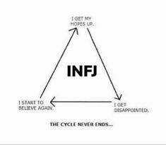 Infj Traits, Infj Things, Infj Type