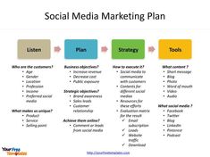 #socialmediamarketing #socialmediamarketingtips #socialmediamarketingagency #socialmediamarketingstrategy #socialmediamarketingtip #socialmediamarketingmanager #socialmediamarketing101 #socialmediamarketingworld #socialmediamarketingservices #socialmediamarketingstrategist #socialmediamarketingtraining #socialmediamarketingstrategies #socialmediamarketingplan #socialmediamarketingconsultant #socialmediamarketingcourse #socialmediamarketingtingtips #socialmediamarketingmanagement Digital Marketing Plan Template Free, Social Media Content Strategy Template, Social Media Marketing Strategy Template, Strategy Planning Template, Market Research Template, Social Media Marketing Packages, Social Media Management Packages, Blog Planning Template, Digital Marketing Template