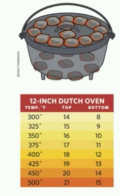 an app that shows the price for dutch ovens