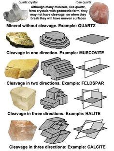 the different types of rocks are shown in this diagram, and there is also information about them