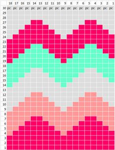 an image of a graphing chart with different colors and numbers on it, as well as