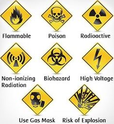 various hazard signs are shown in yellow and black, including flambee, radioactive, no - ionizing, bio hazard, high voltage, use gas mask,