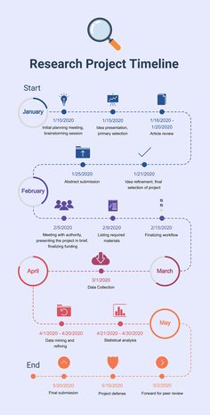 an info sheet with many different types of information