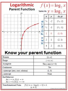 the graphing function worksheet is shown in red and black, with an expenent