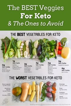 The Best and Worst Vegetables to Eat on Keto   Our FREE Printable Pasti Fit, Keto Diet Food List, Ketogenic Diet Plan, Vegetarian Keto, Keto Food List, Makanan Diet, Vegan Keto, Diet Vegetarian, Diet Food List