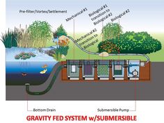 an image of a water source diagram