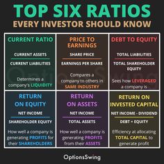 the top six ratingss for every investment